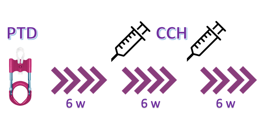 img post reduce collagenase